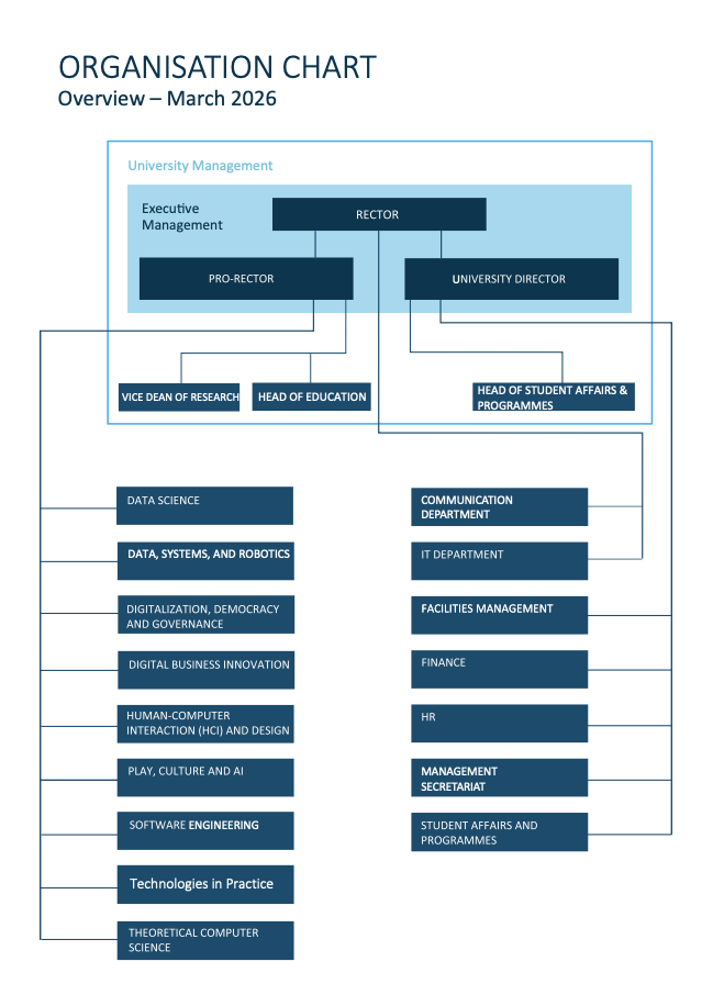 Organisation chart marts 2026